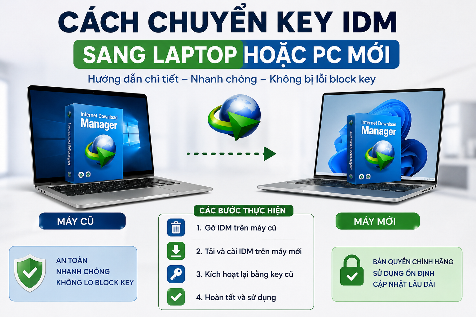 Screen Idm Cách Chuyển Key IDM Sang Laptop Hoặc PC Mới — VHIEU STORE